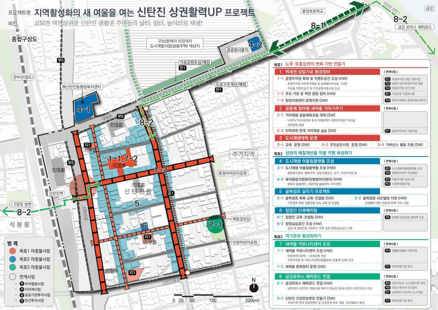 사업개요